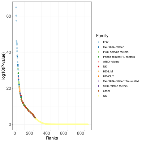 Enrichment and ranking of all datasets