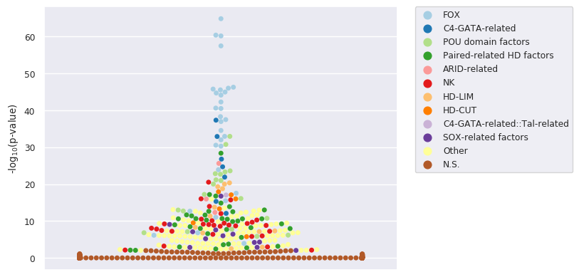 Swarm plot